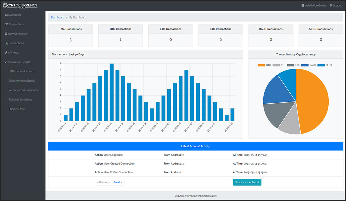 CryptocurrencyCheckout Latest Updates - v0.9 Dashboard KPI, Security